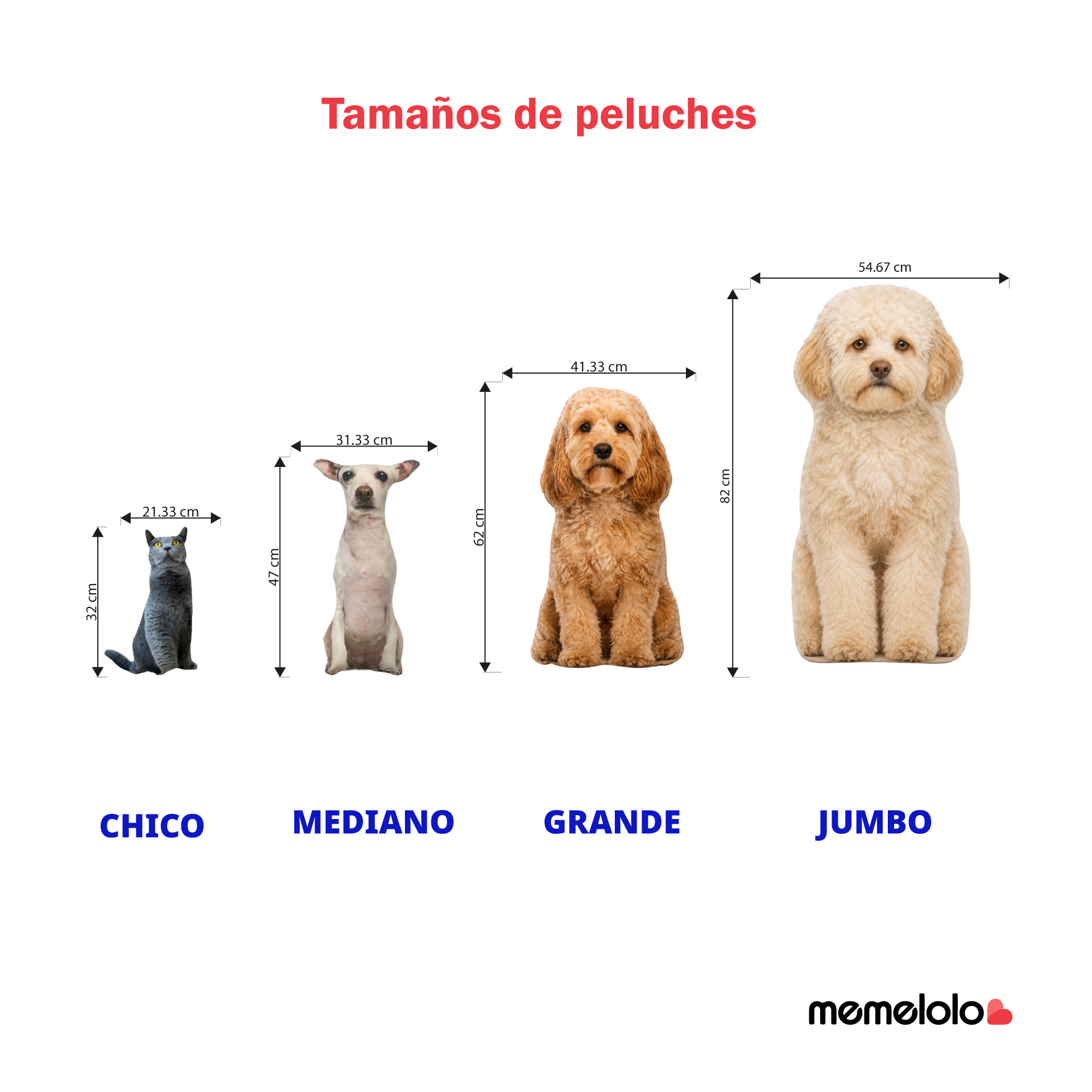 Memelolo